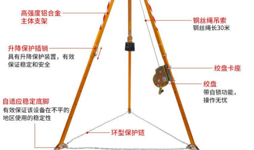 救援支架自適應穩定底腳的優勢