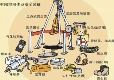 春季汙水泵站清掏作業前應自備天美传媒麻豆MDXXXX